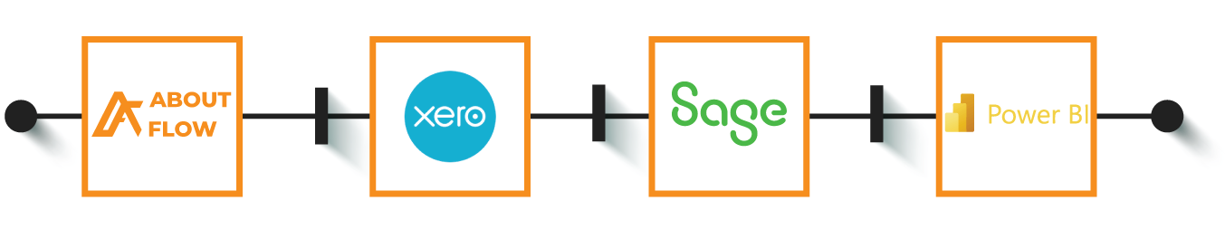 AboutFlow-System-to-System-Integration