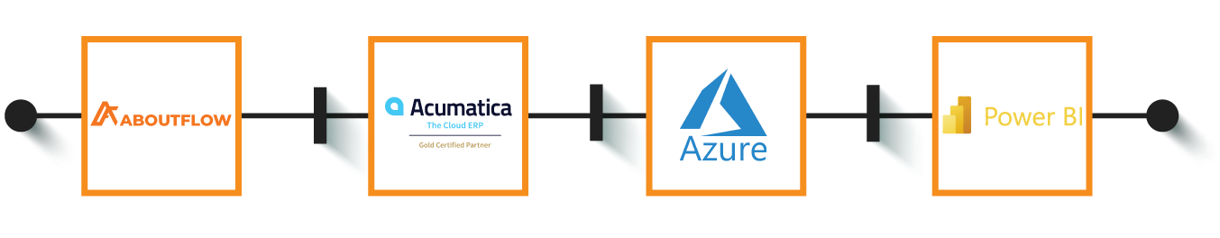 aboutflow system to system system_to_system_integration