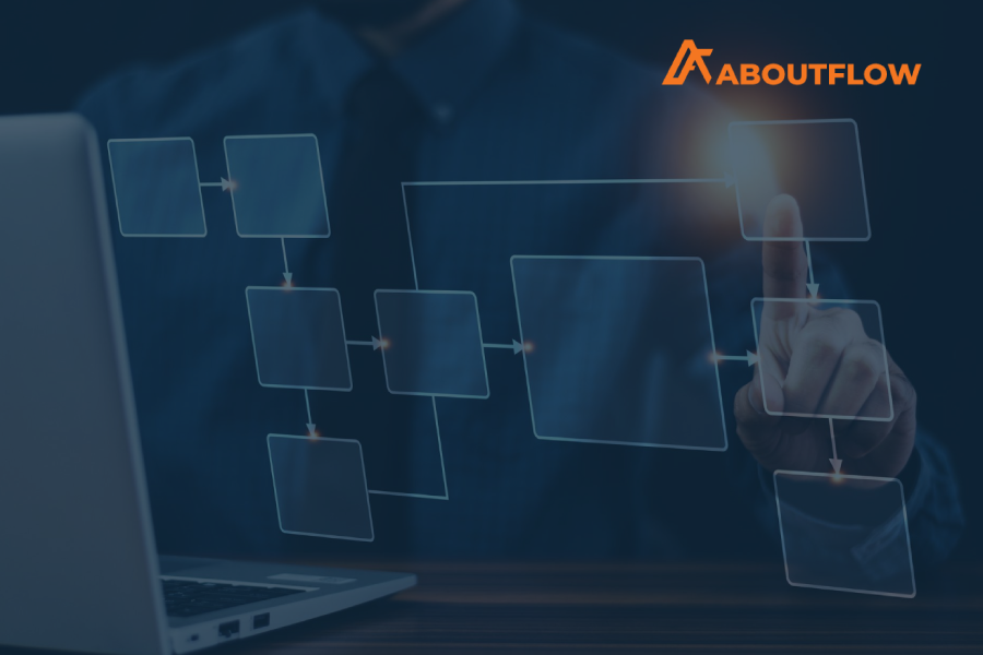The-Future-of-Workflow-Management-is-Here-AboutFlow-BPM_Header_Blog About-IT-To-unlock-the-value-of-ERP-set-it-up-right