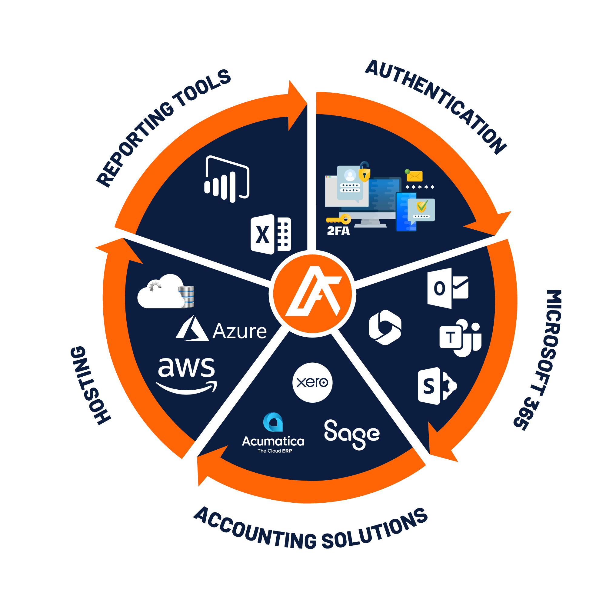 system_to_system_integration